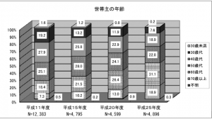 出典：国土交通省