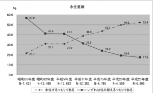 出典：国土交通省