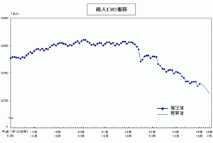 （資料：総務省統計局）