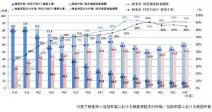 出典：国土交通省