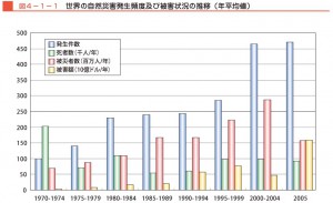 内閣府資料